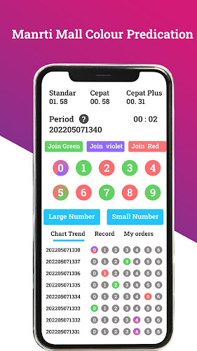 Data Analytics for RXCE